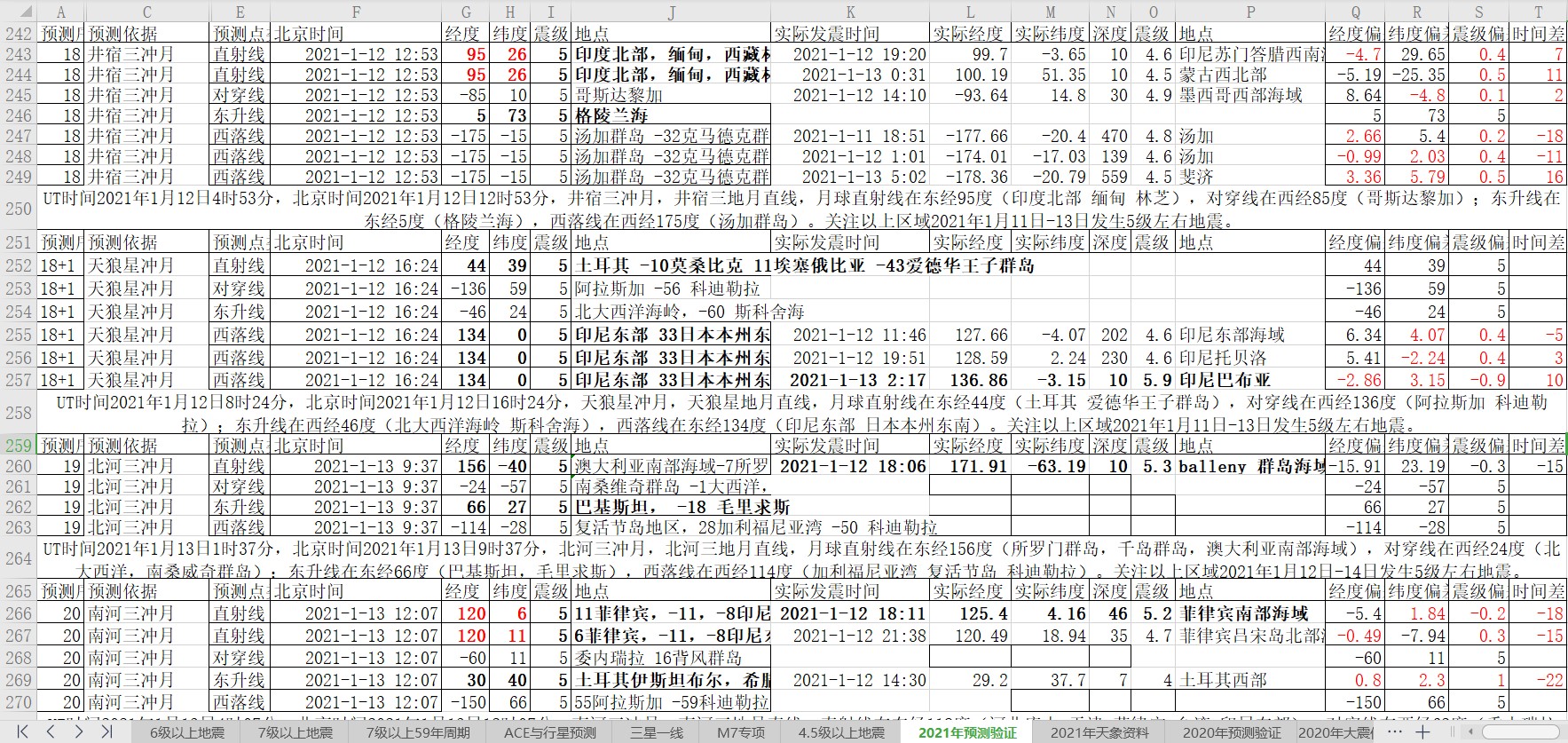 地震预测验证2021-1-13-1.jpg