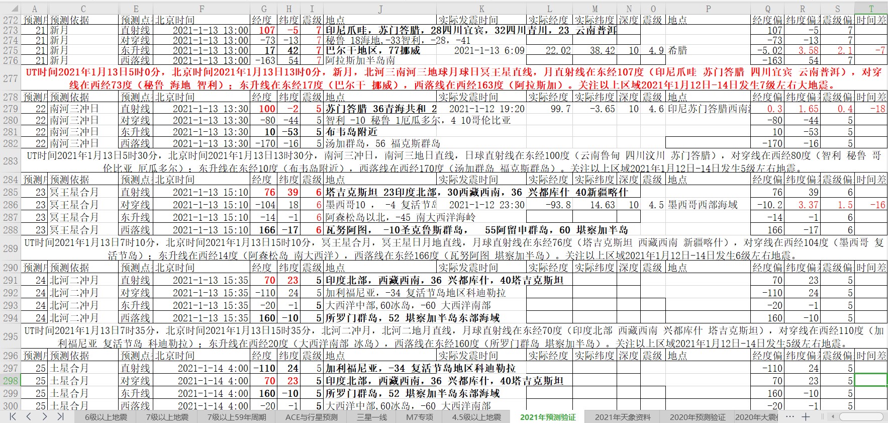 地震预测验证2021-1-13-2.jpg