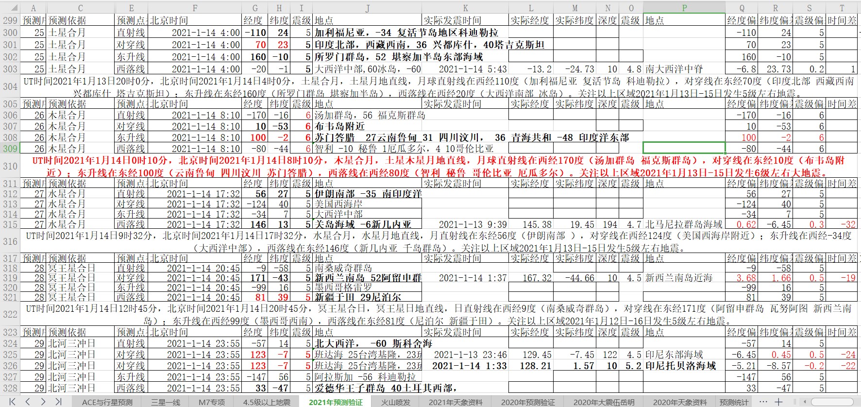 地震预测验证2021-1-14-2.jpg