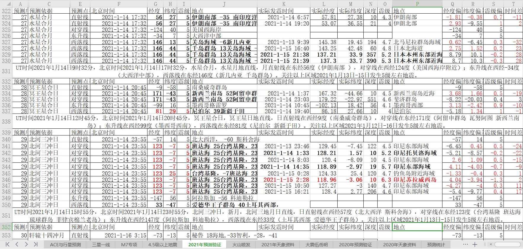 地震预测验证2021-1-15-3.jpg