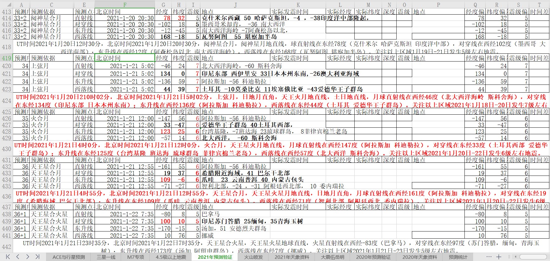 全球地震预测2021年1月20日-22日.jpg