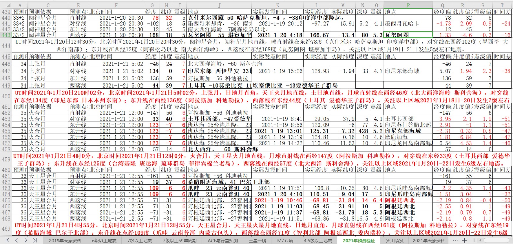 地震预测验证2021-1-20-1.jpg