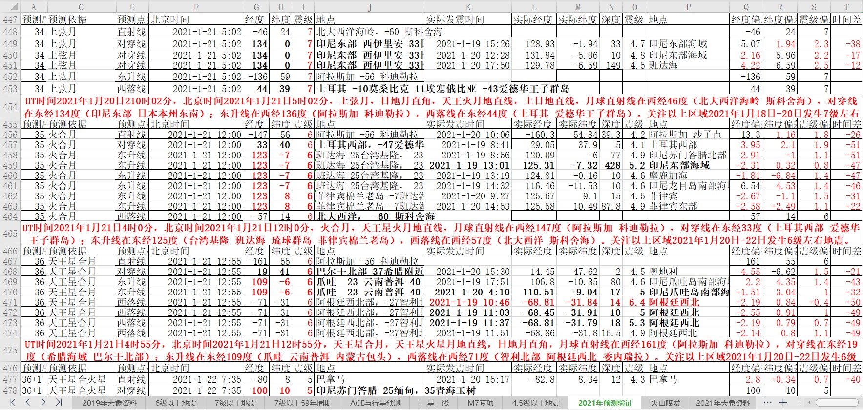 地震预测验证2021-1-20-3.jpg