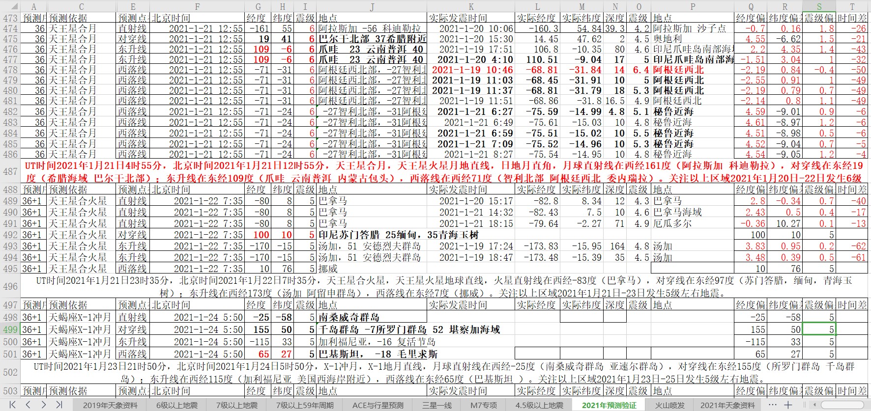 地震预测验证2021-1-21-3.jpg