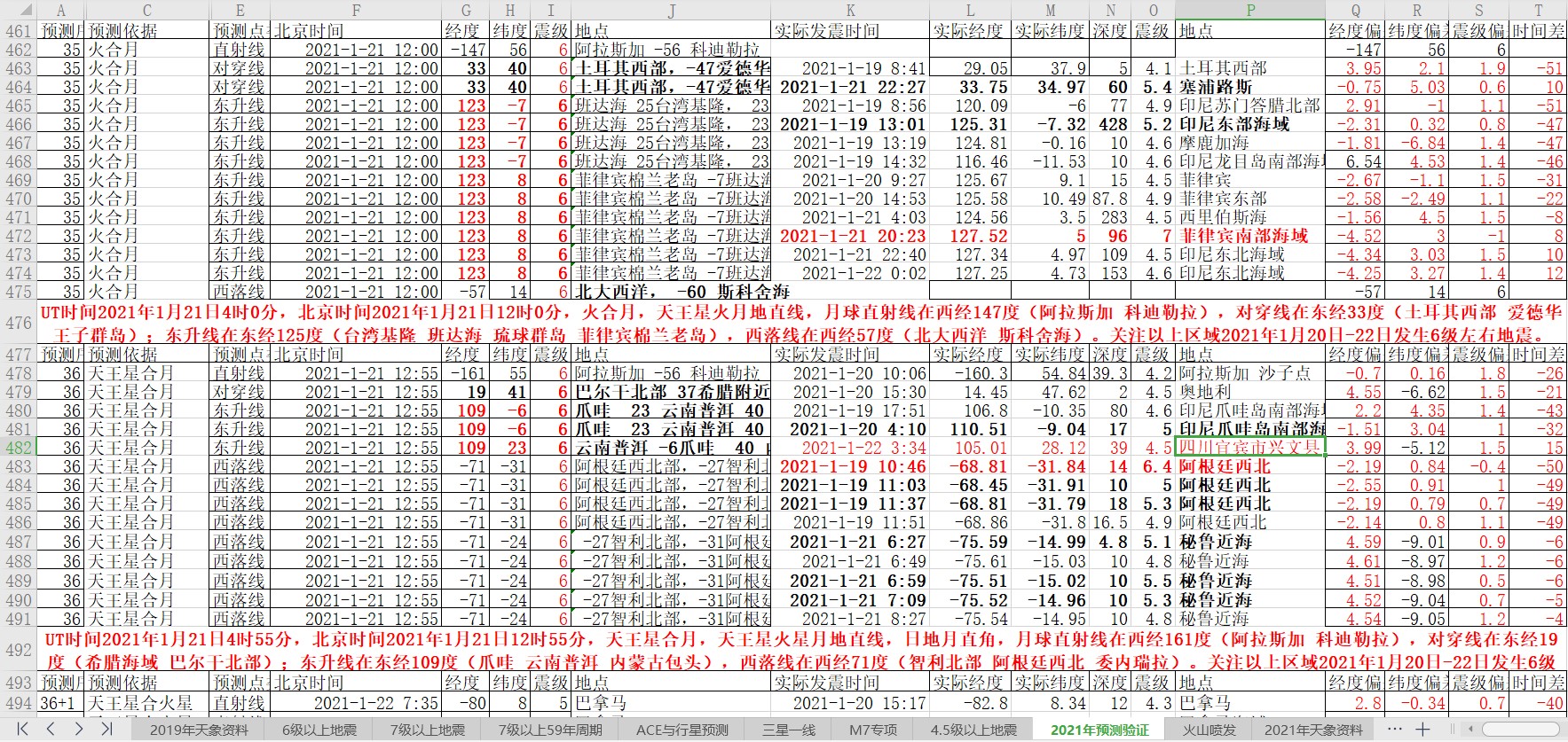 地震预测验证2021-1-22-1.jpg