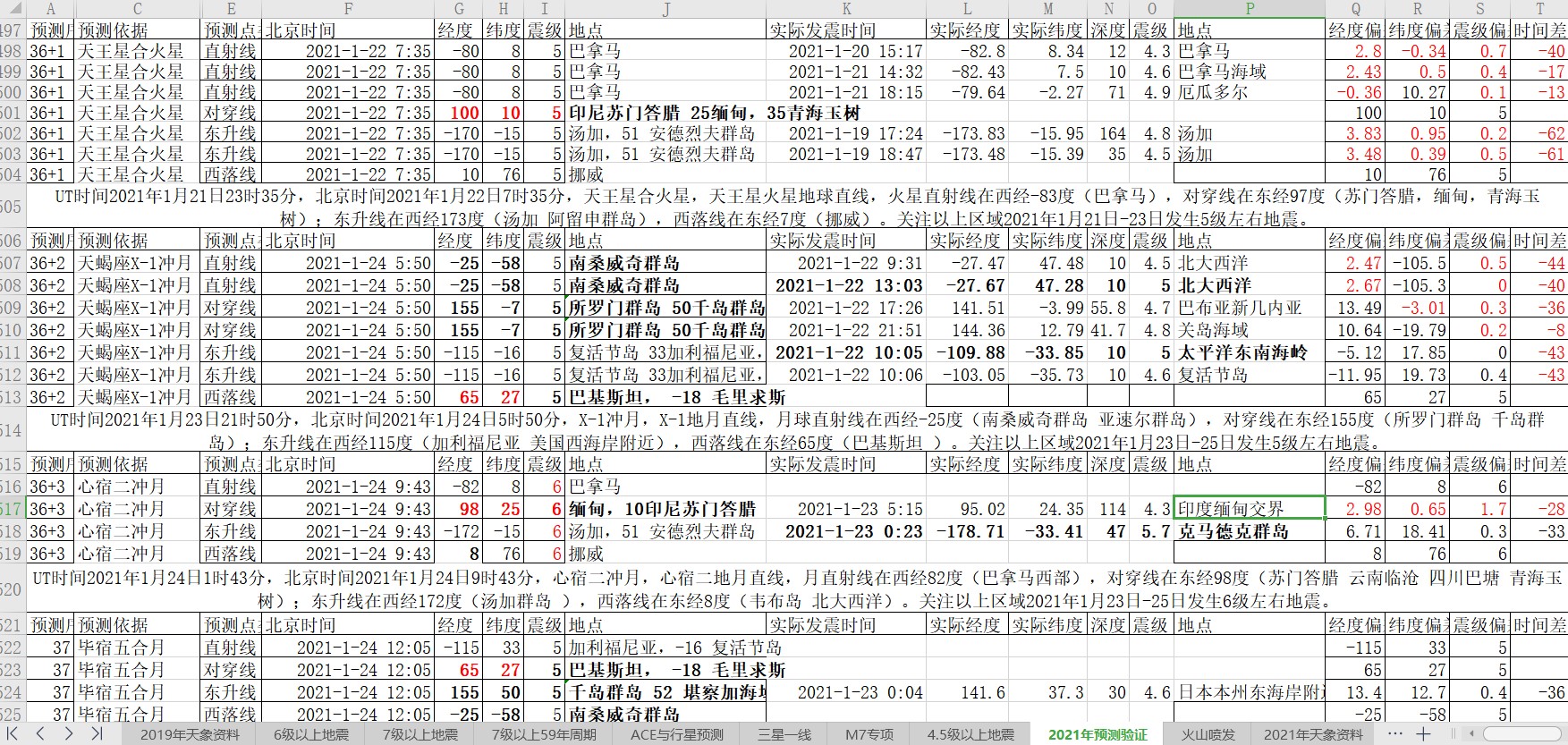 地震预测验证2021-1-23-1.jpg
