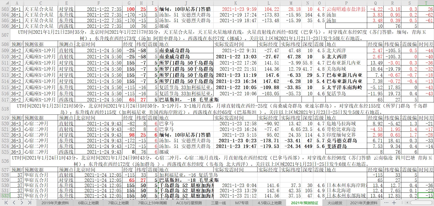 地震预测验证2021-1-23-2.jpg
