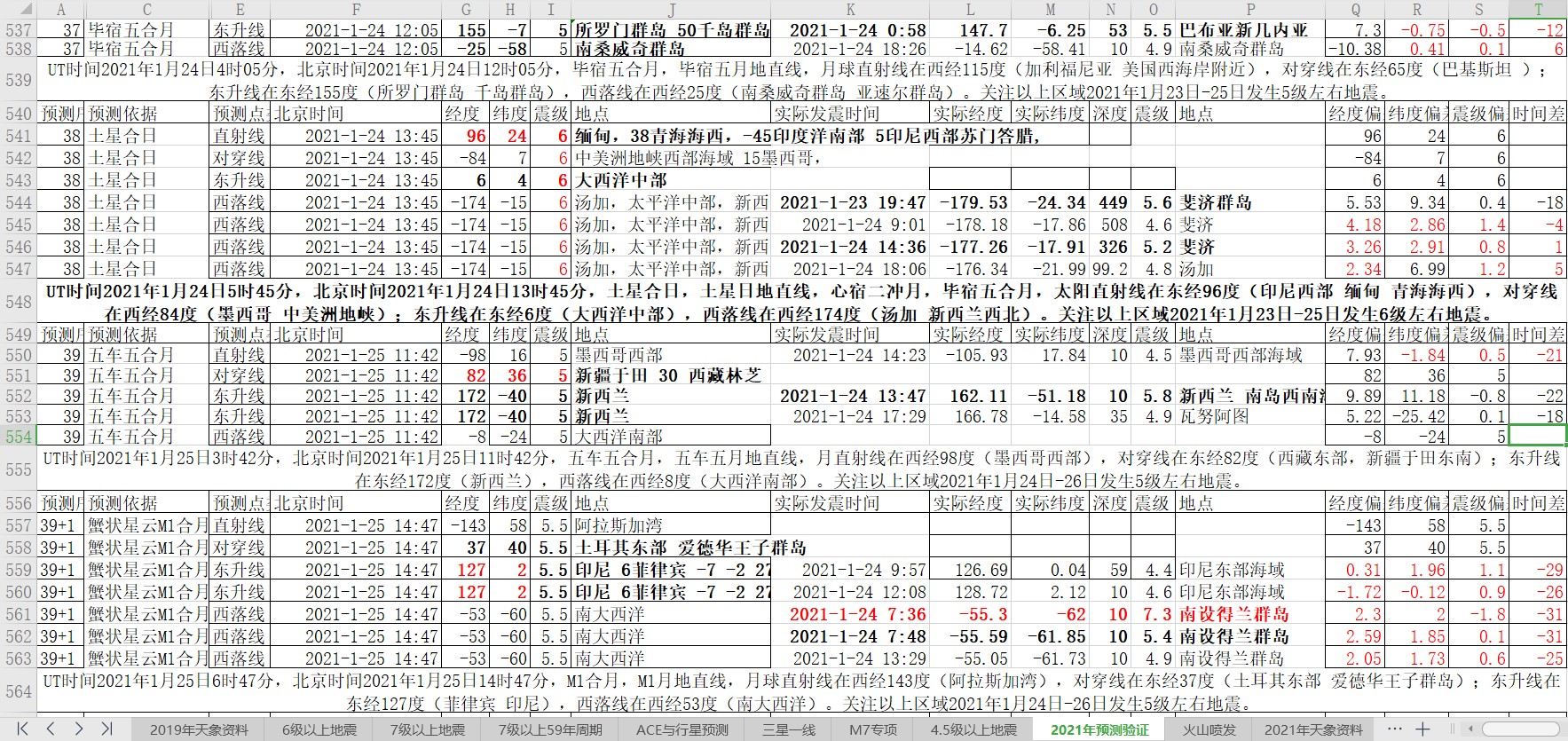 地震预测验证2021-1-24-3.jpg