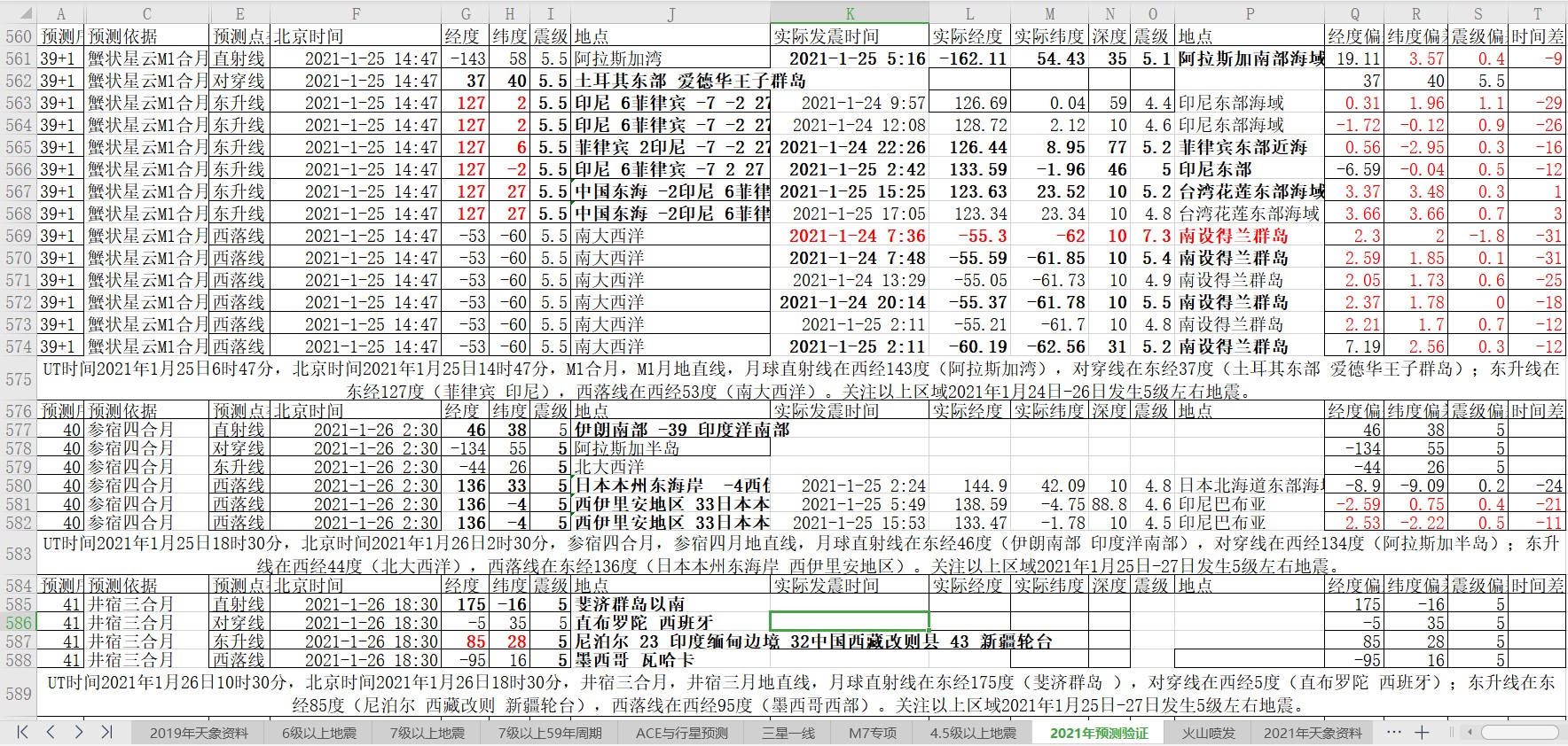 地震预测验证2021-1-25-3.jpg