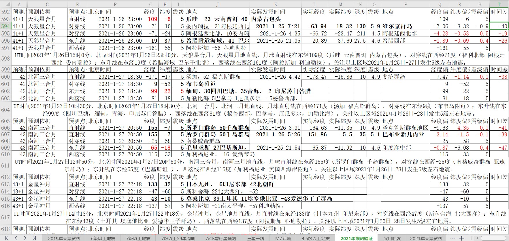 地震预测验证2021-1-26-2.jpg