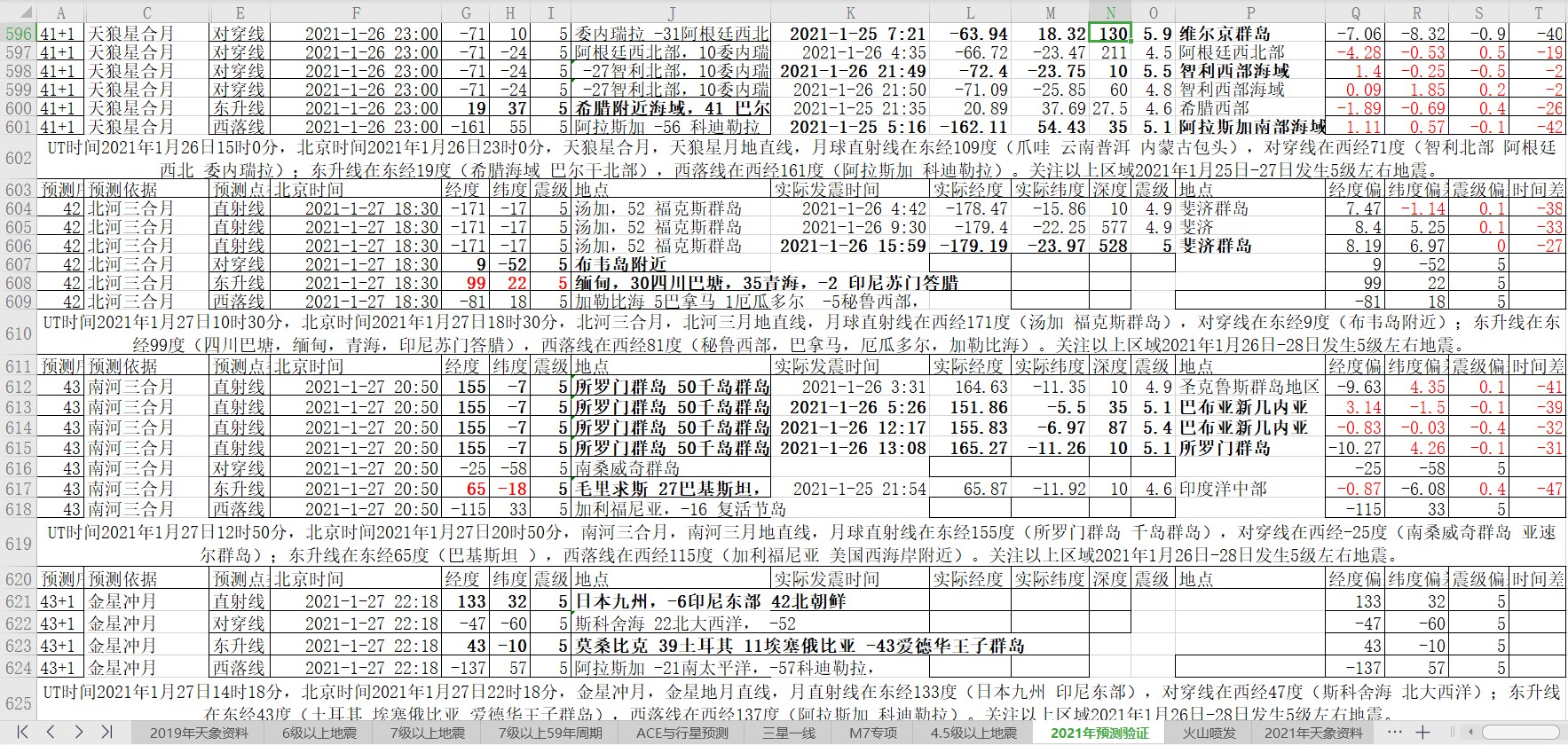 地震预测验证2021-1-26-4.jpg