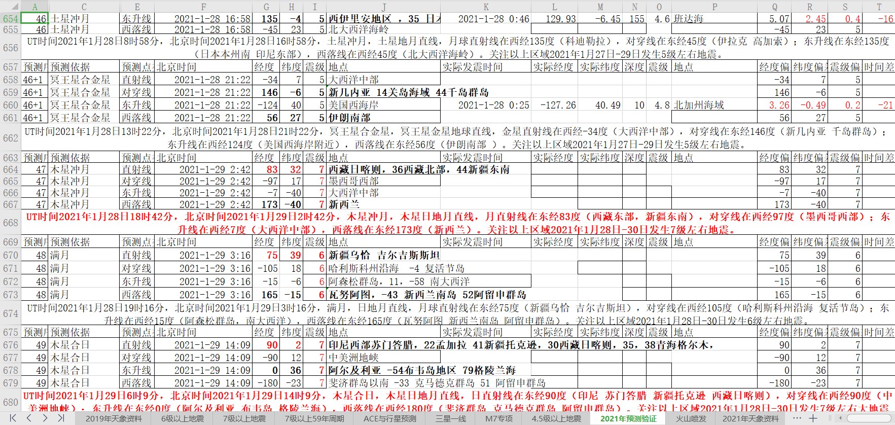 地震预测验证2021-1-28-3.jpg