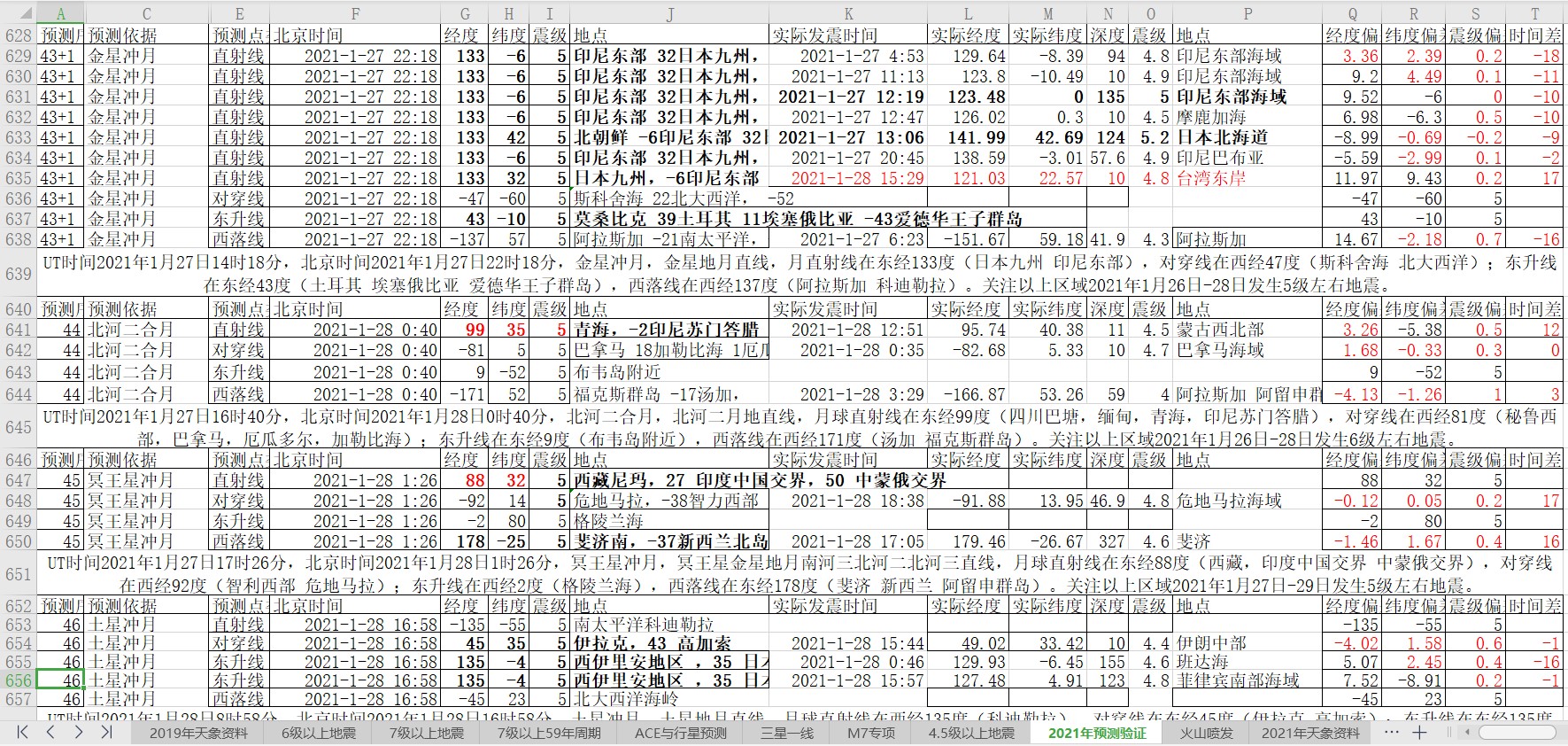 地震预测验证2021-1-28-4.jpg