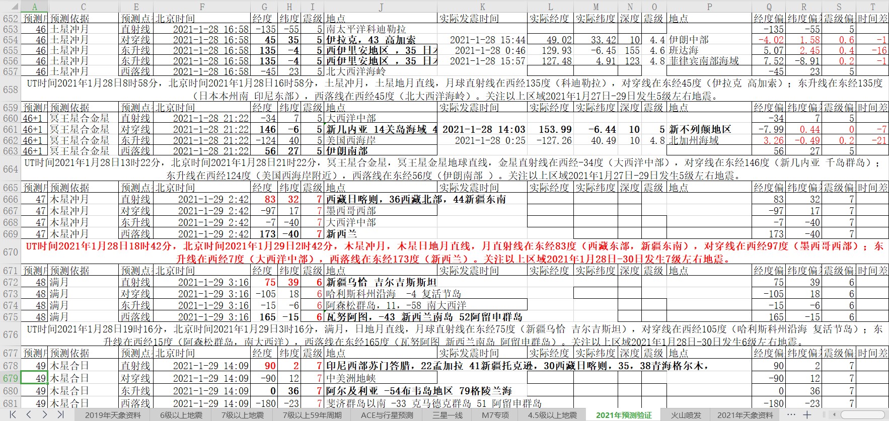 地震预测验证2021-1-28-5.jpg