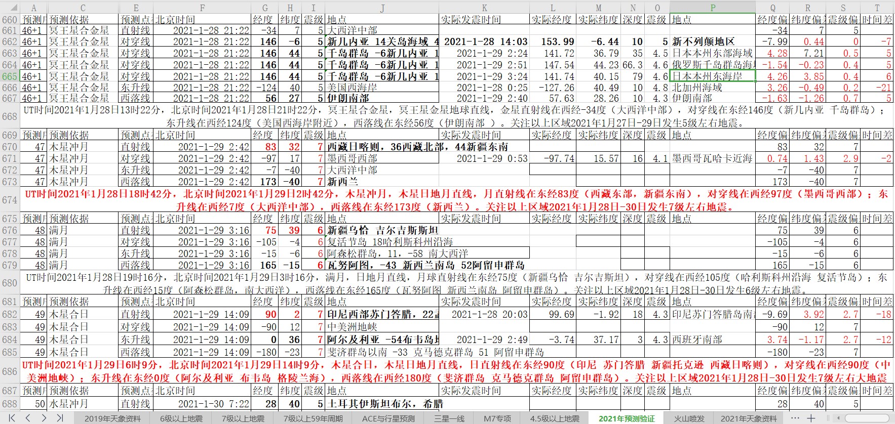 地震预测验证2021-1-29-1.jpg