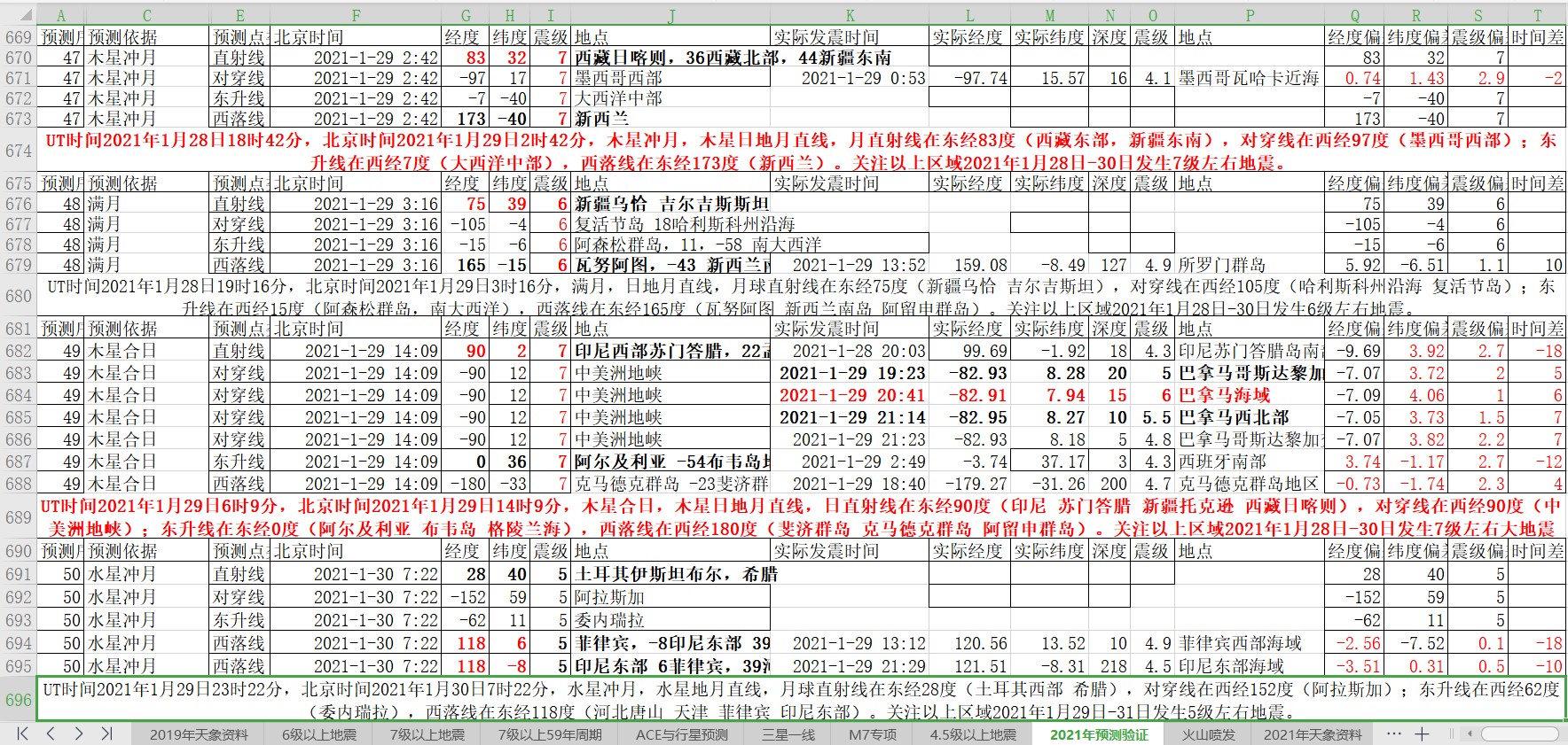 地震预测验证2021-1-29-2.jpg