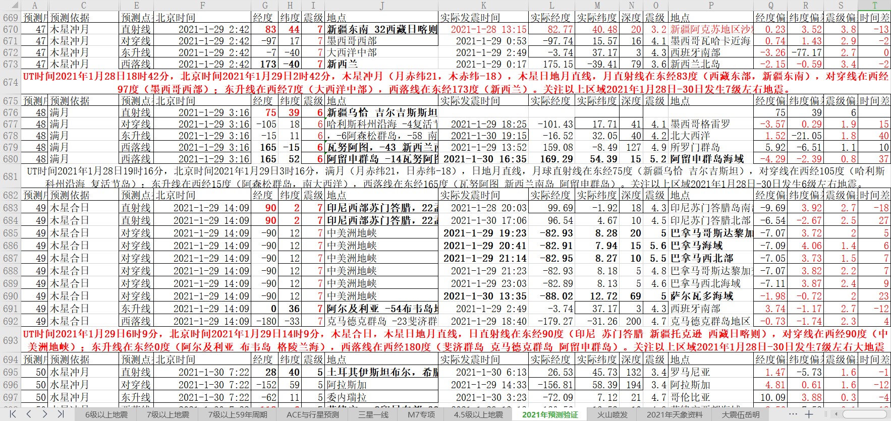 地震预测验证2021-1-30-2.jpg