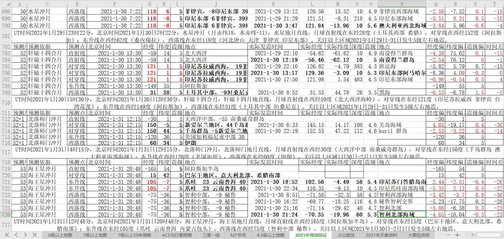 地震预测验证2021-1-30-3.jpg