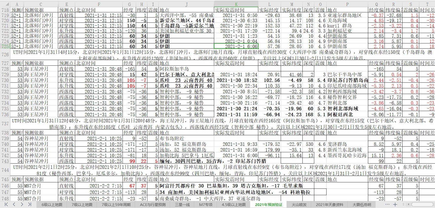 地震预测验证2021-2-1-1.jpg
