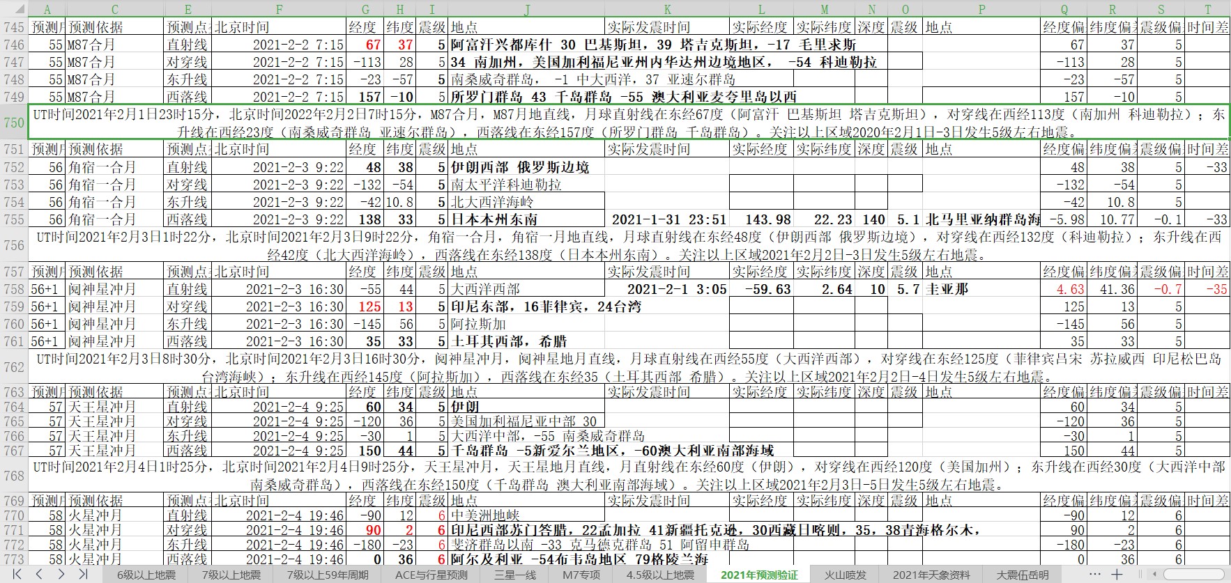 地震预测验证2021-2-1-2.jpg