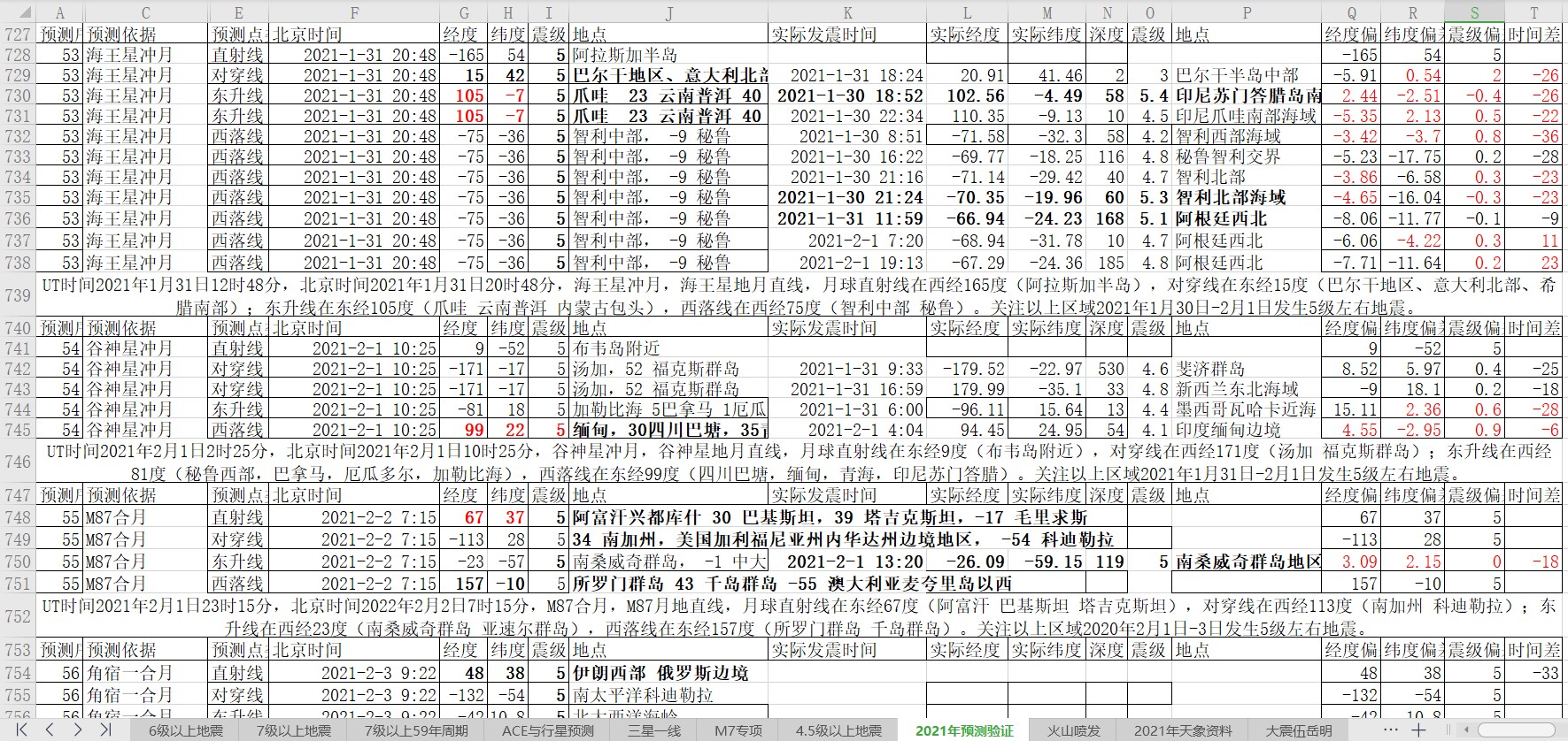 地震预测验证2021-2-1-4.jpg