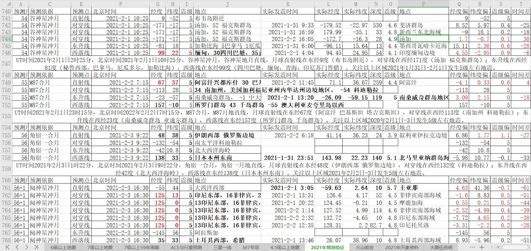 地震预测验证2021-2-2-2.jpg