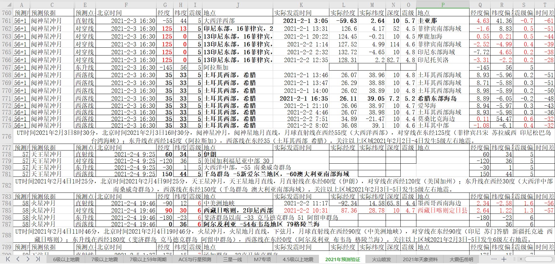 地震预测验证2021-2-2-3.jpg