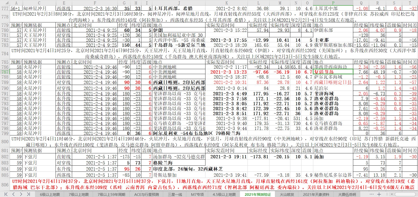 地震预测验证2021-2-3-2.jpg