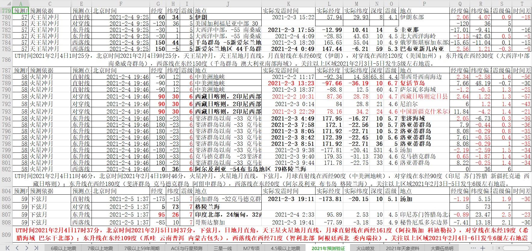 地震预测验证2021-2-4-1.jpg