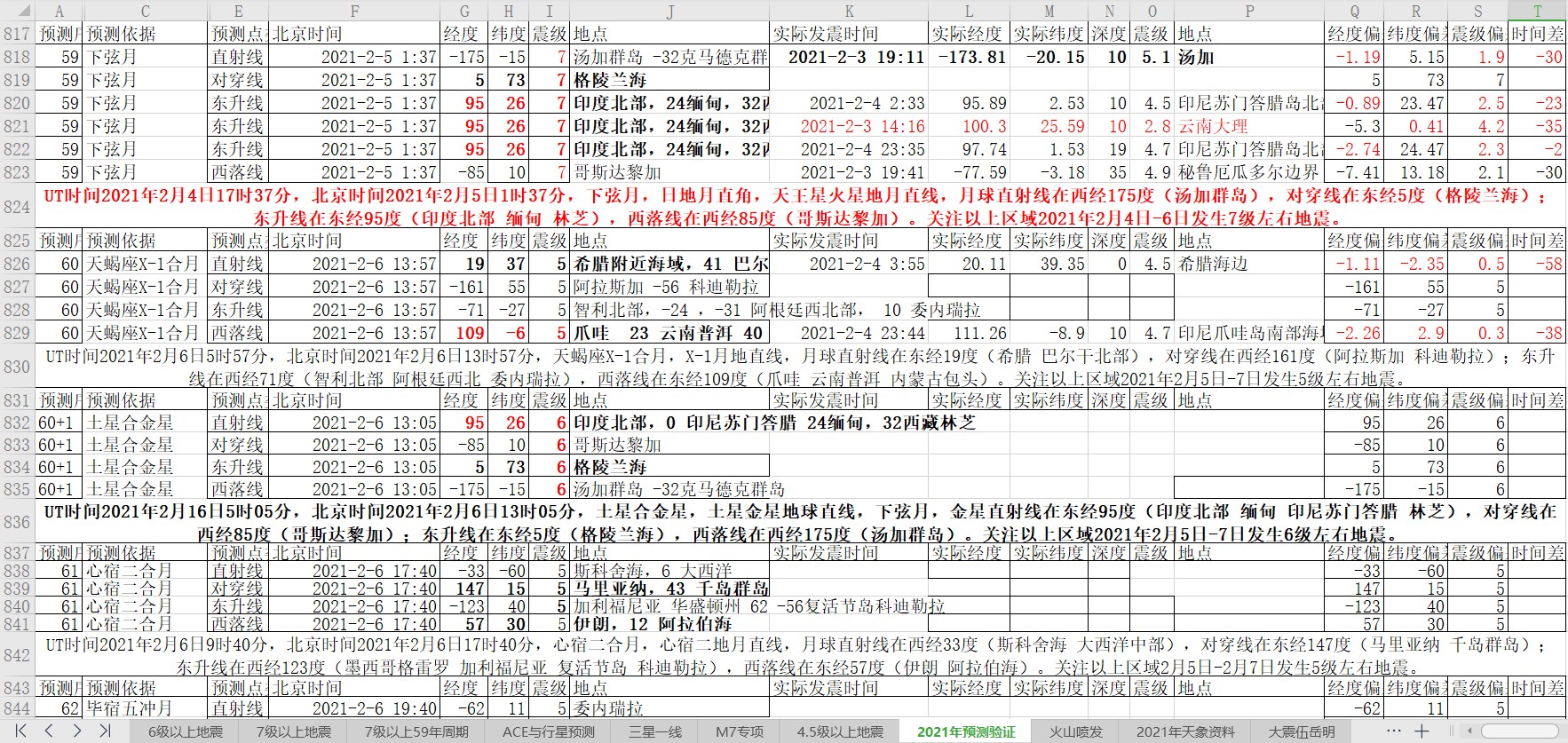 地震预测验证2021-2-5-3.jpg