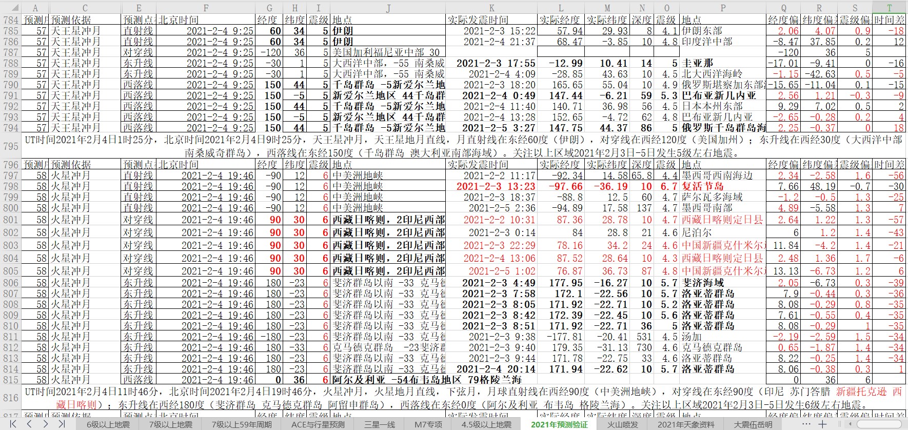 地震预测验证2021-2-5-2.jpg