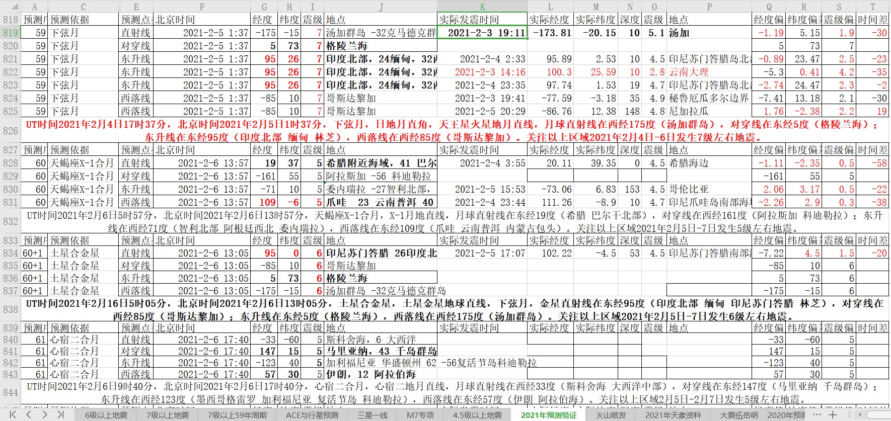 地震预测验证2021-2-5-4.jpg