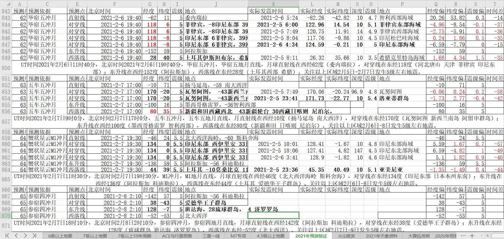 地震预测验证2021-2-6-1.jpg