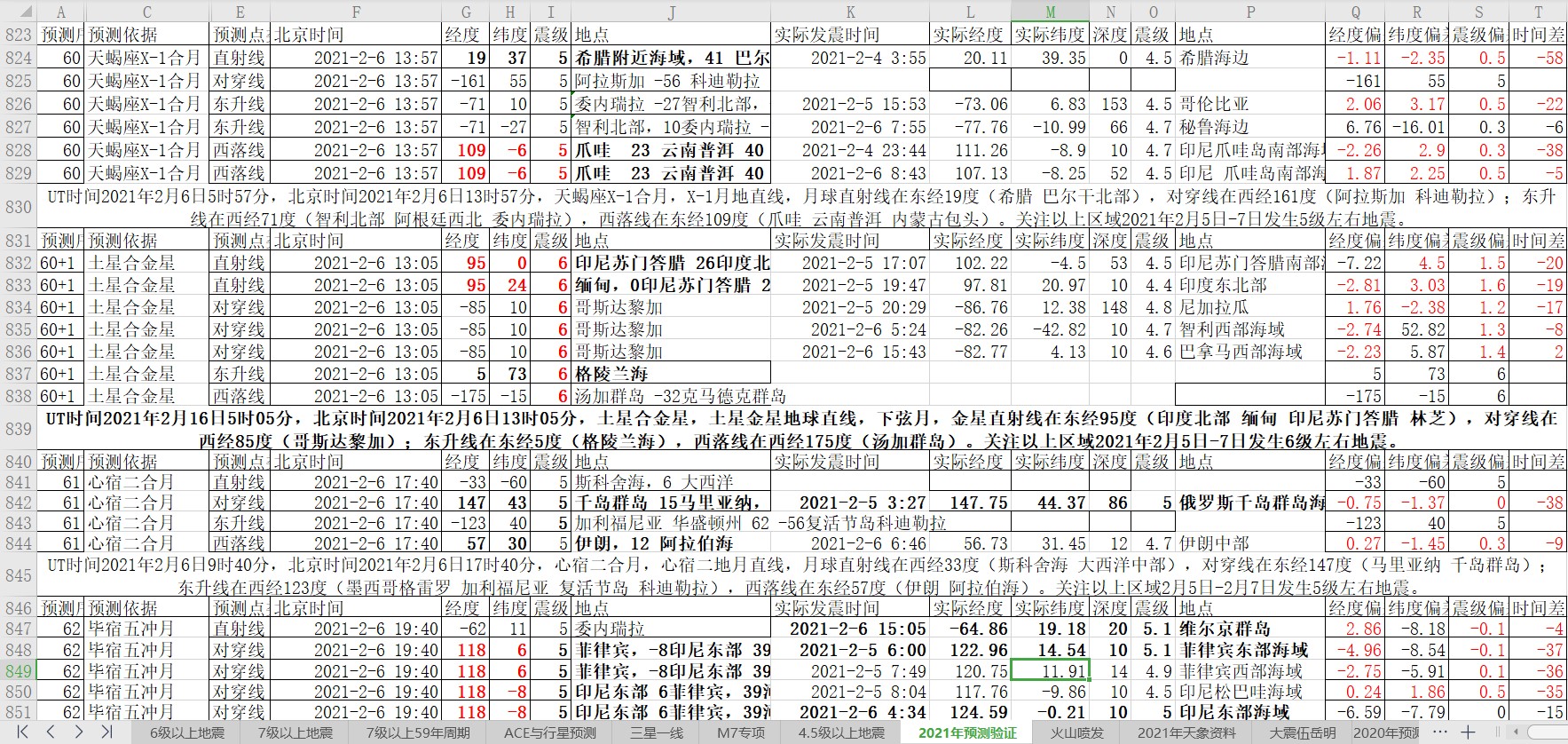 地震预测验证2021-2-6-2.jpg