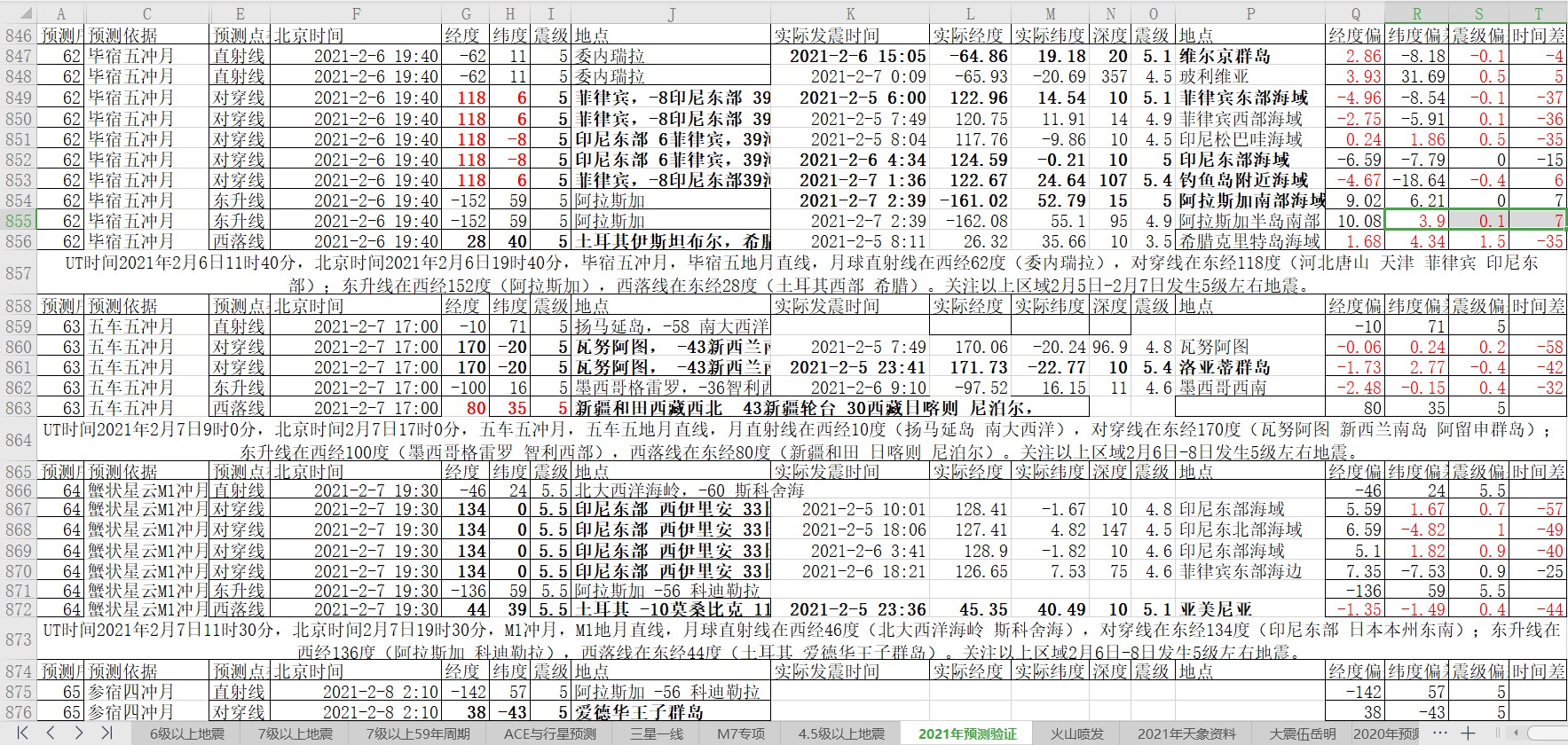 地震预测验证2021-2-7-1.jpg