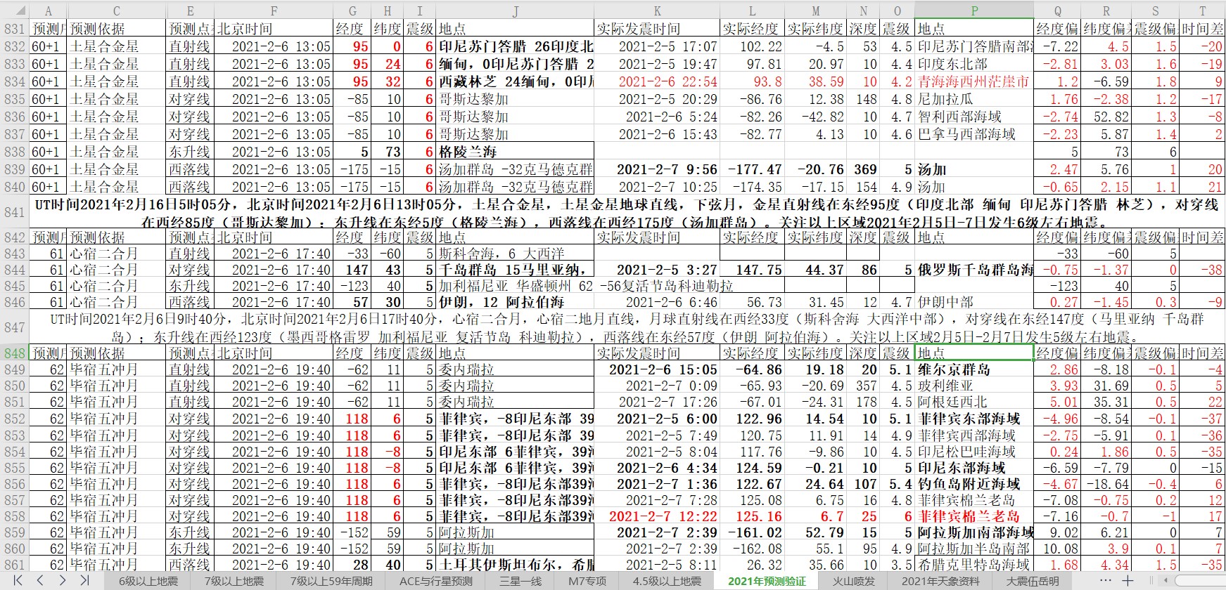 地震预测验证2021-2-7-2.jpg