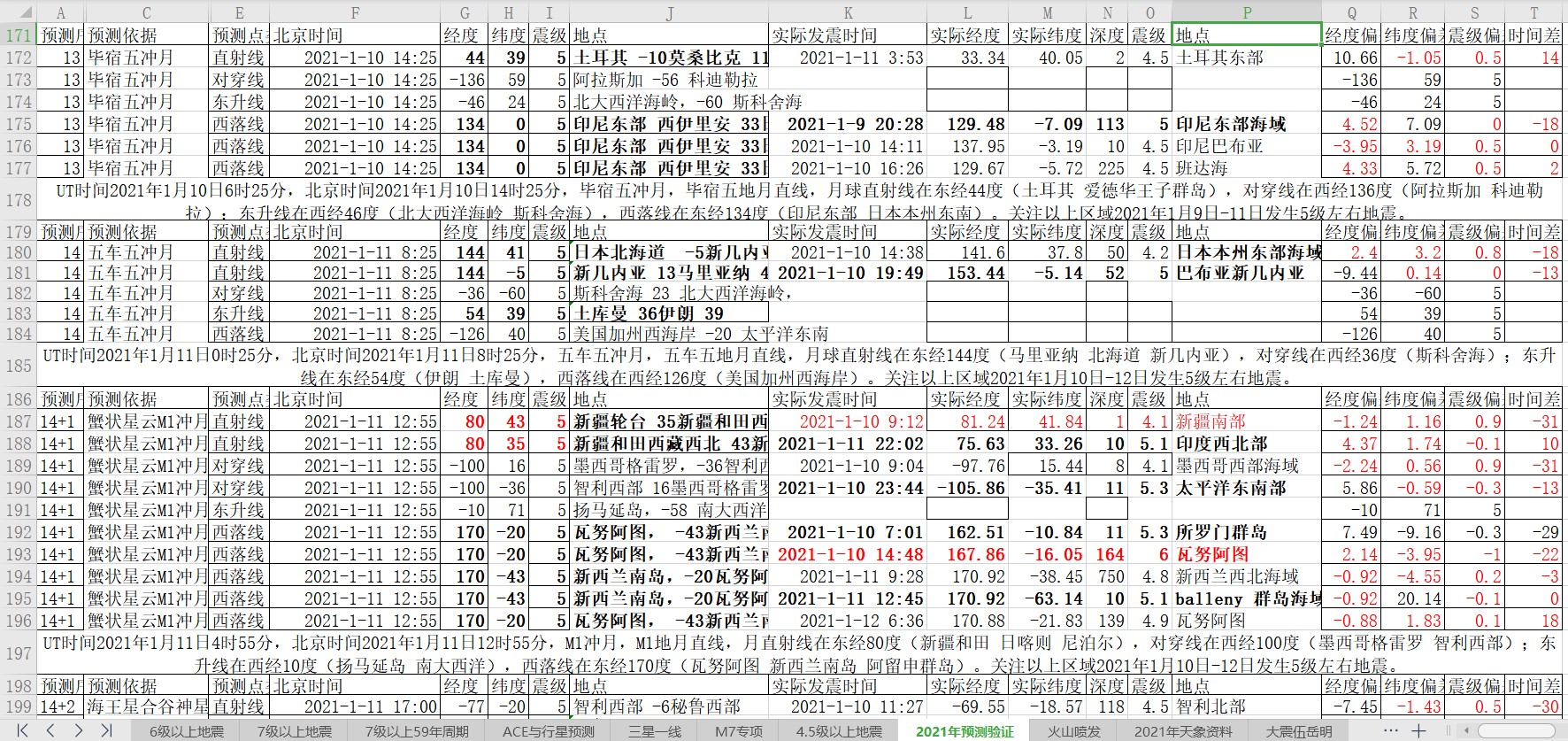 毕宿五蟹状星云冲月6级地震2021-1-10.jpg
