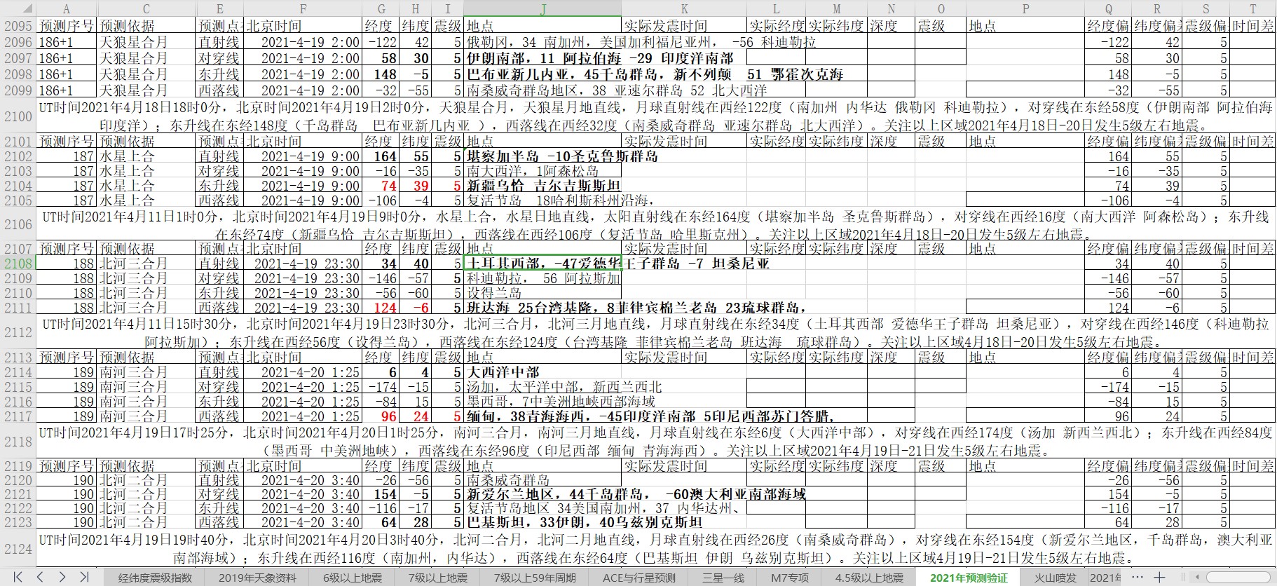 全球地震预测验证2021年4月15日至21日3.jpg