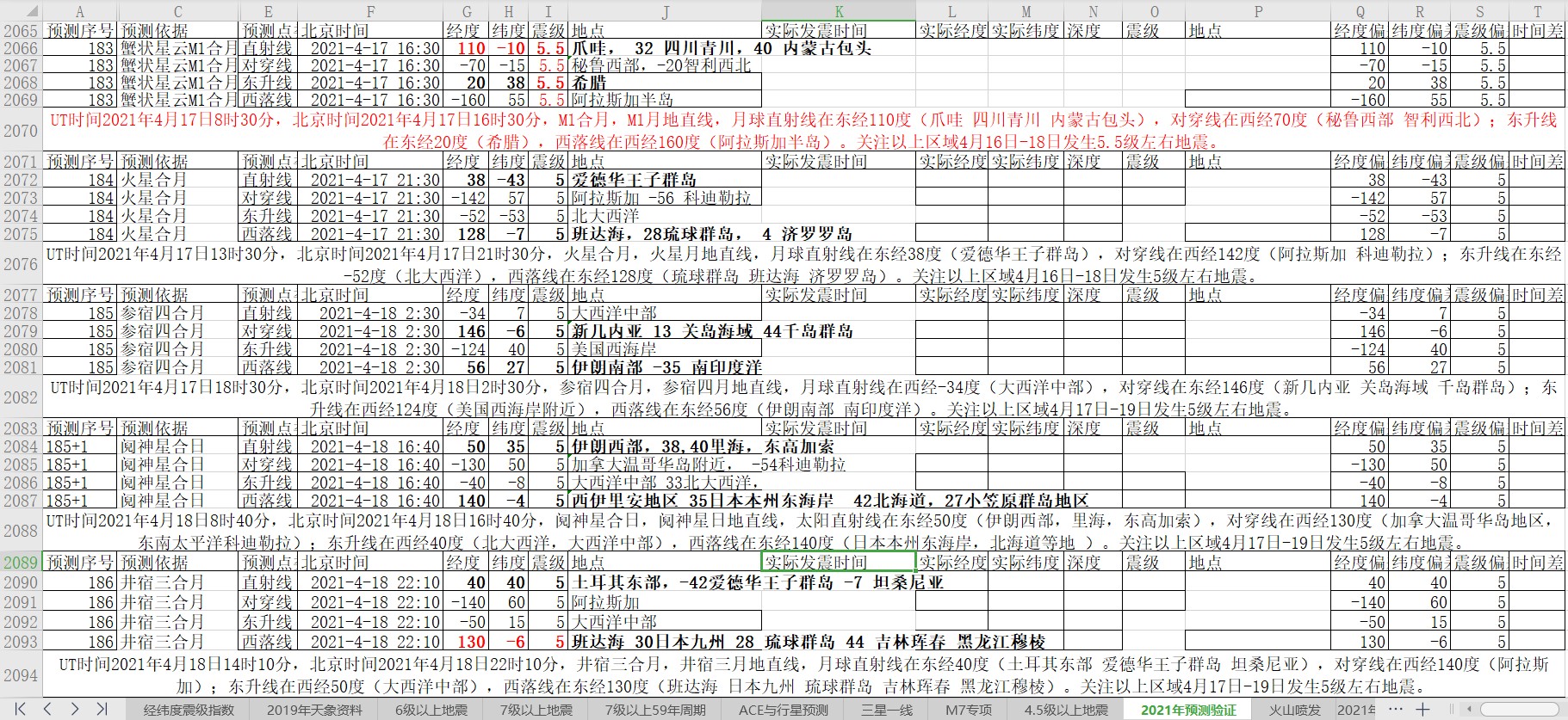 全球地震预测验证2021年4月15日至21日2.jpg