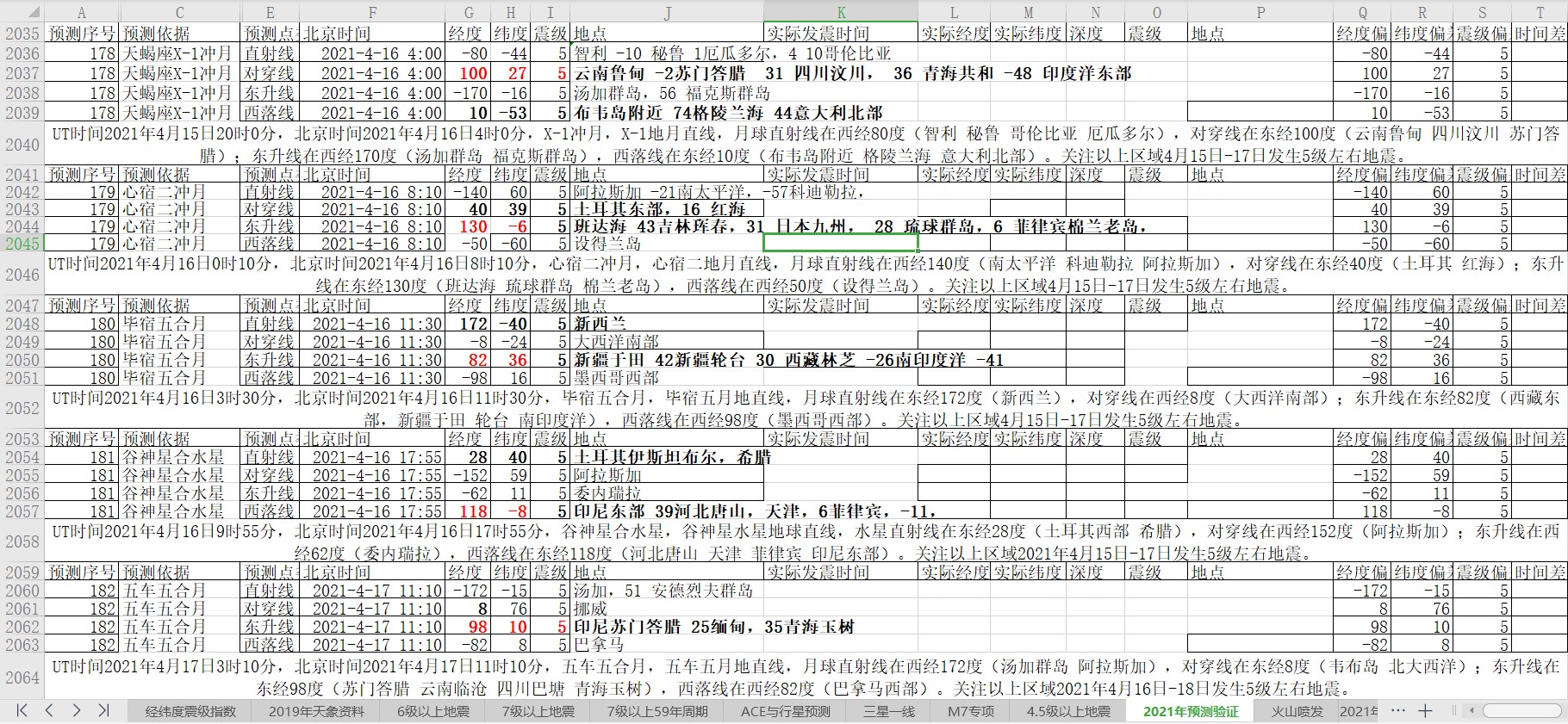 全球地震预测验证2021年4月15日至21日1.jpg
