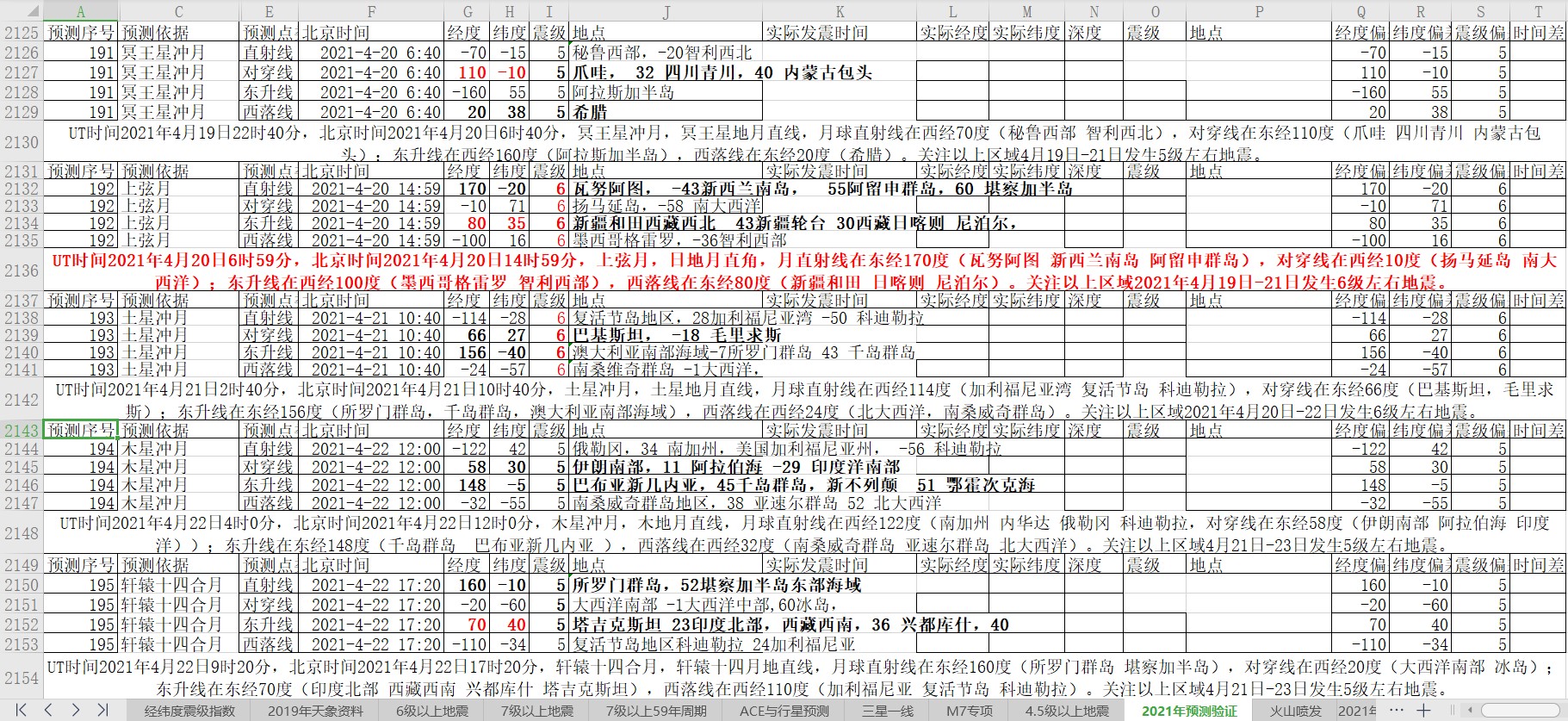 全球地震预测验证2021年4月15日至21日4.jpg