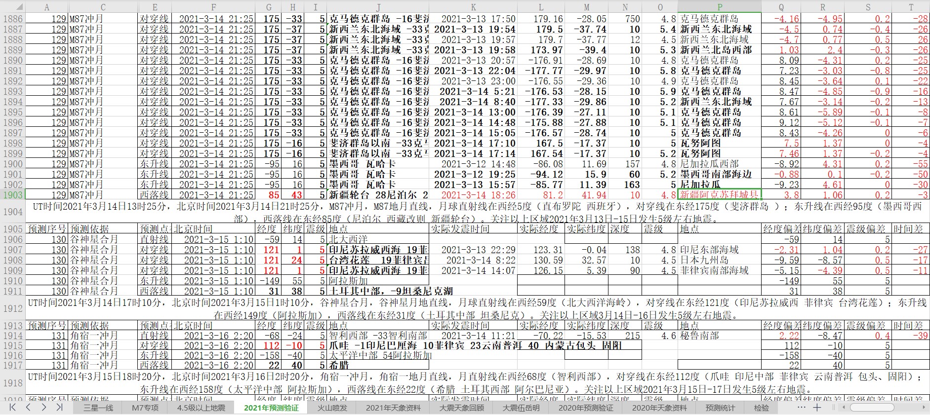 地震预测验证2021-3-14-2.jpg
