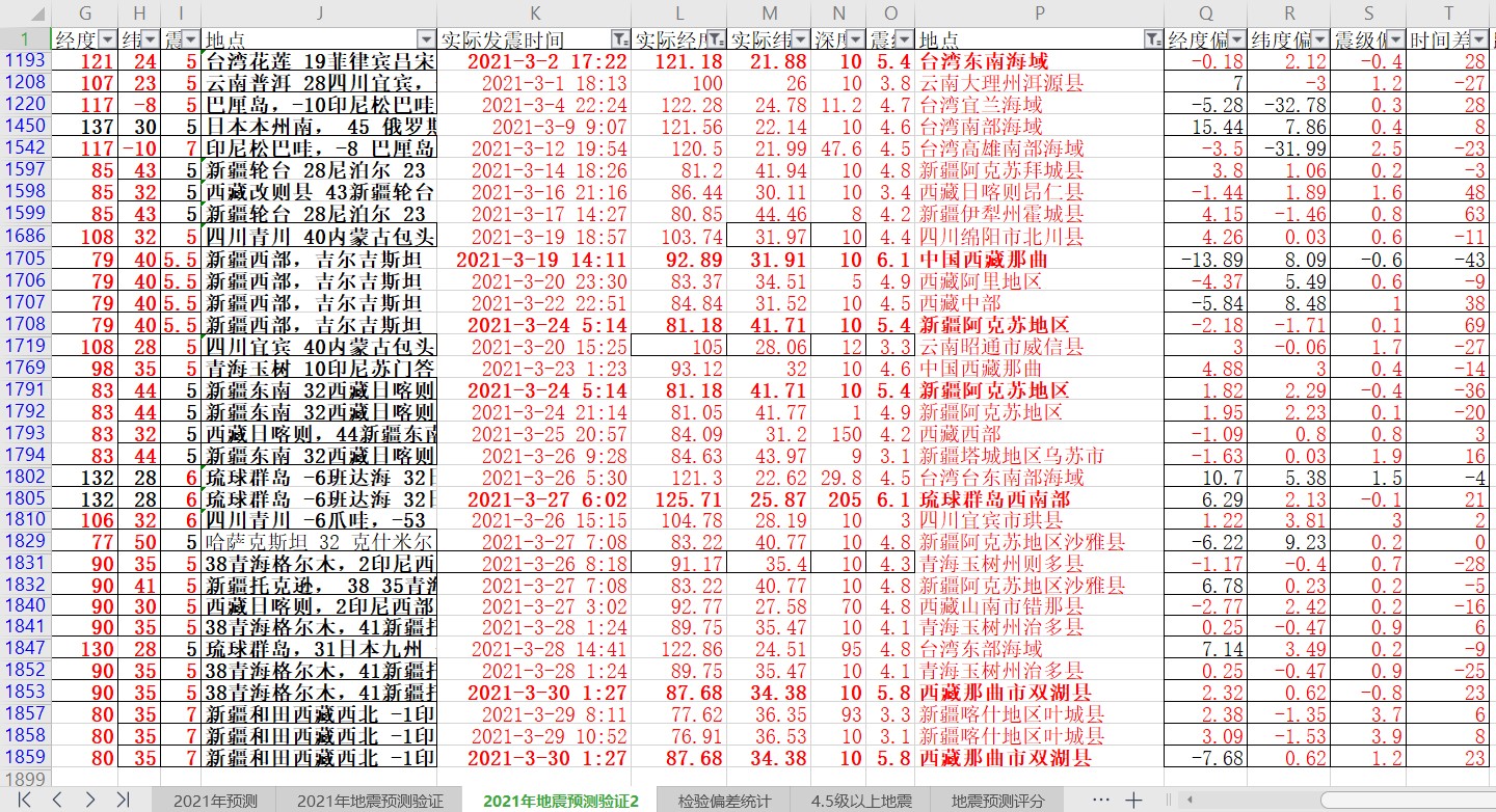 2021年3月中国及周边地震预测验证.jpg