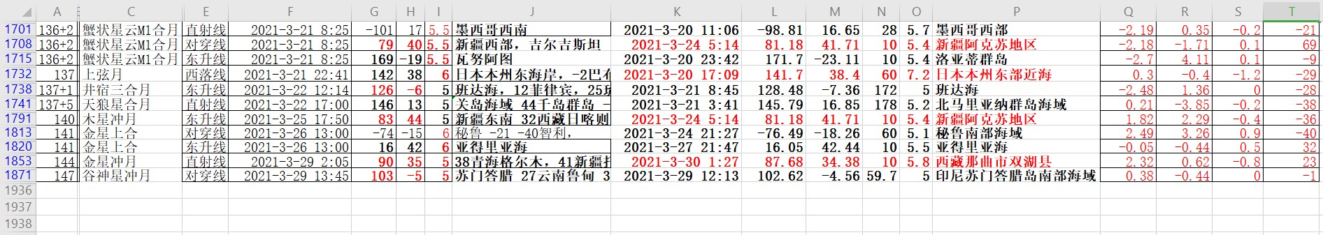 2021年3月全球5级以上地震经纬度偏差5度以内78个3.jpg