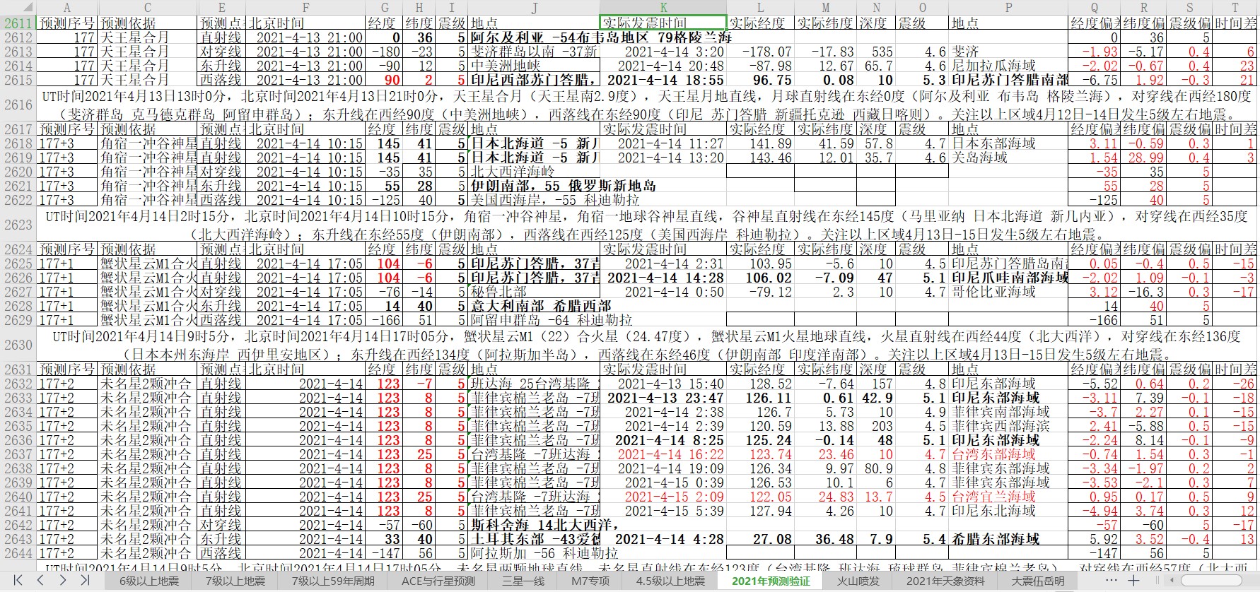 地震预测验证2021-4-15-1.jpg
