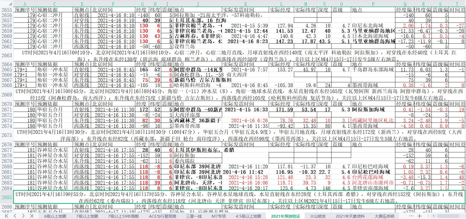 地震预测验证2021-4-16-4.jpg