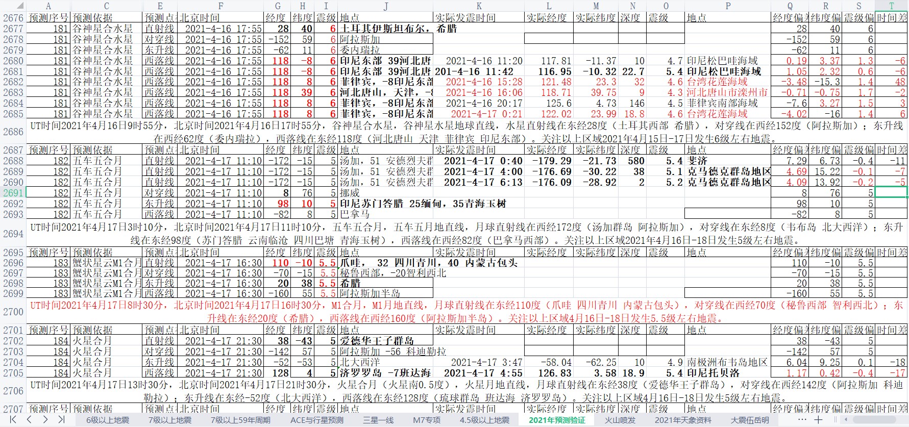 地震预测验证2021-4-17-1.jpg