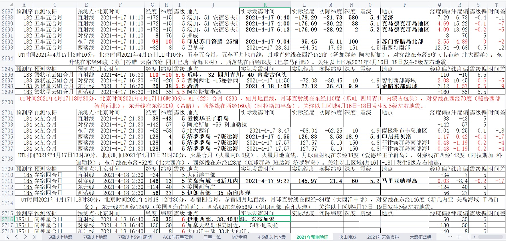 地震预测验证2021-4-18-1.jpg