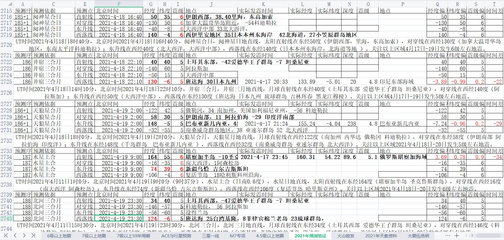 地震预测验证2021-4-18-2.jpg