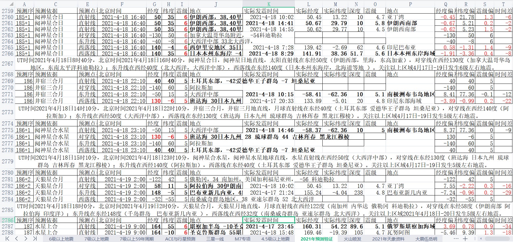 地震预测验证2021-4-18-4.jpg